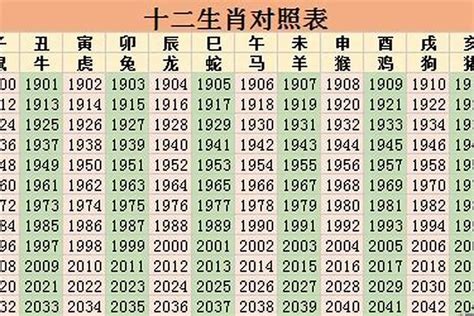 1972年属什么|1972年属相属什么